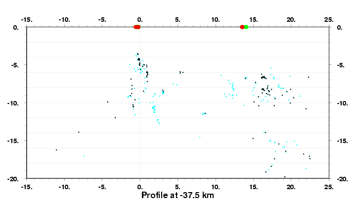 Cross Section at -37.5 km