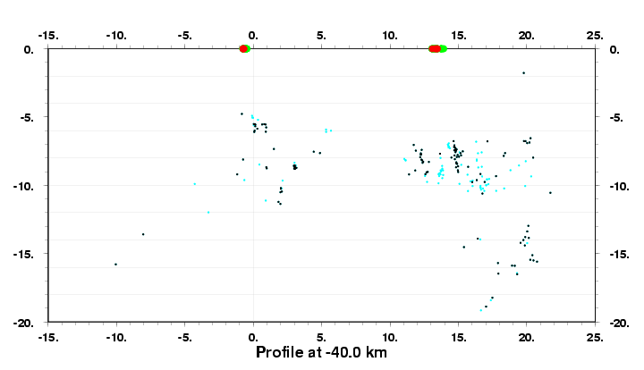 Cross Section at -40.0 km