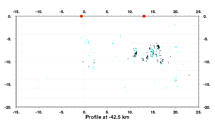 Cross Section at -42.5 km