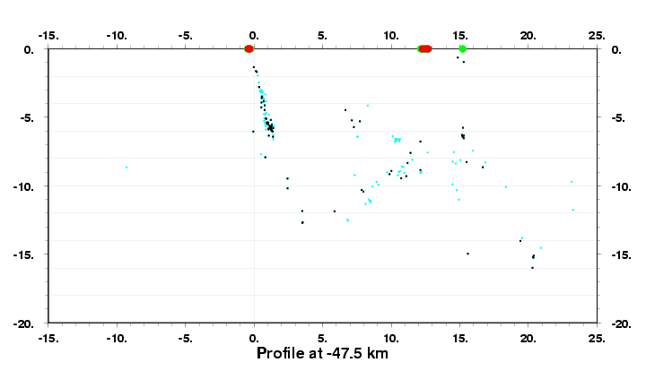 Cross Section at -47.5 km