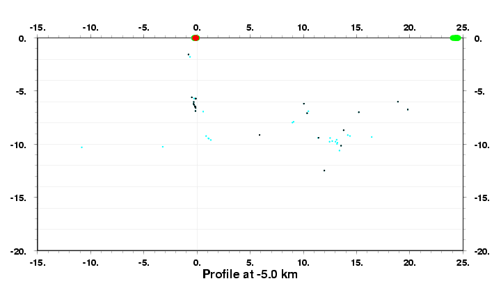 Cross Section at -5.0 km