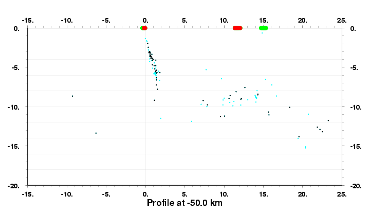 Cross Section at -50.0 km