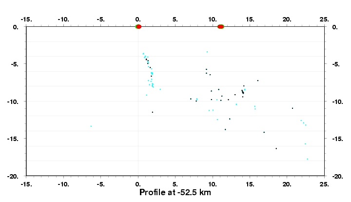 Cross Section at -52.5 km