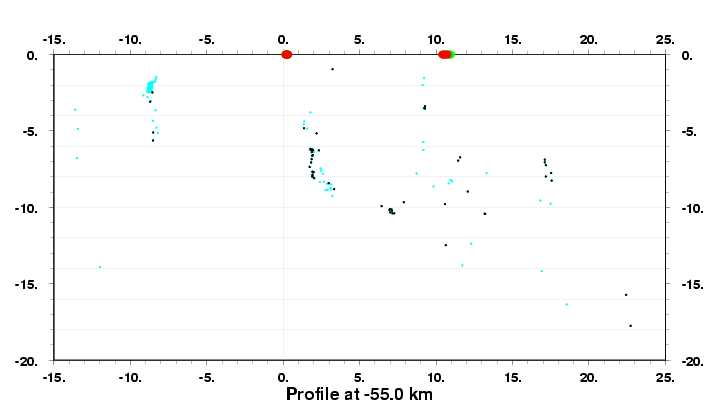 Cross Section at -55.0 km