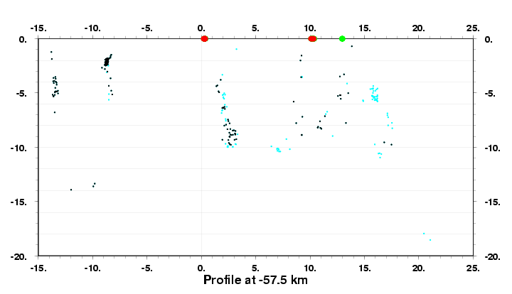 Cross Section at -57.5 km