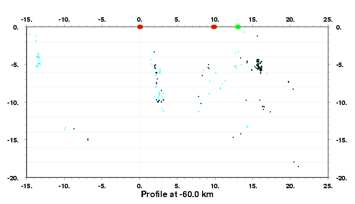 Cross Section at -60.0 km