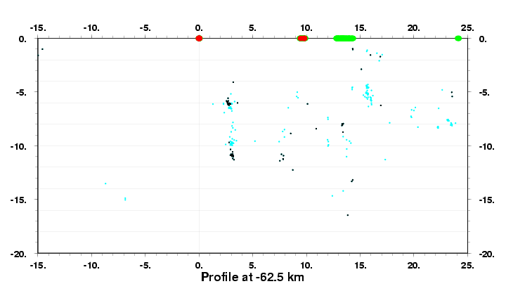 Cross Section at -62.5 km