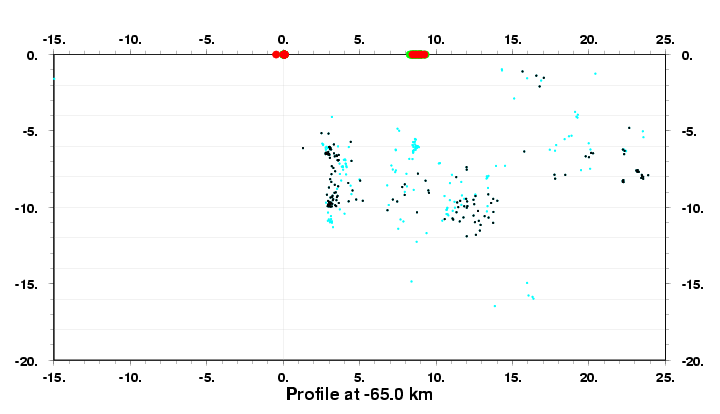 Cross Section at -65.0 km