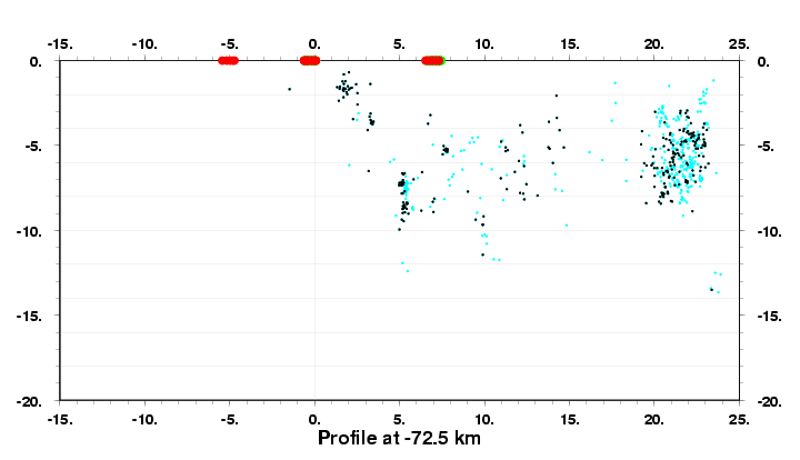 Cross Section at -72.5 km