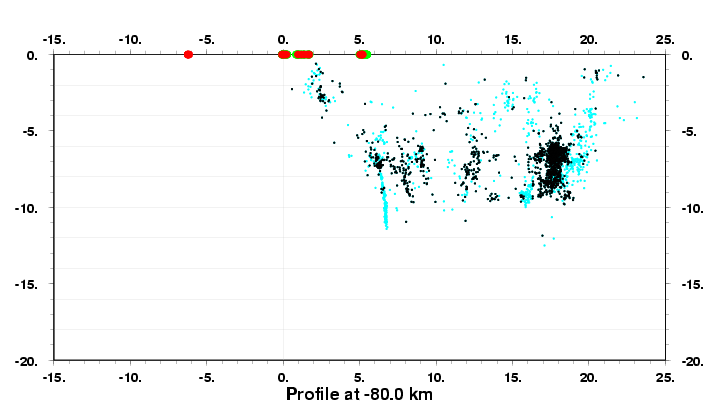 Cross Section at -80.0 km