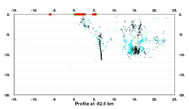 Cross Section at -82.5 km