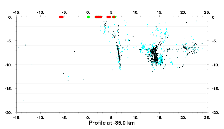 Cross Section at -85.0 km