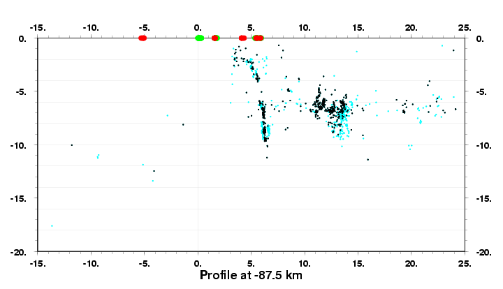 Cross Section at -87.5 km