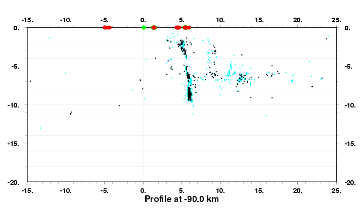 Cross Section at -90.0 km