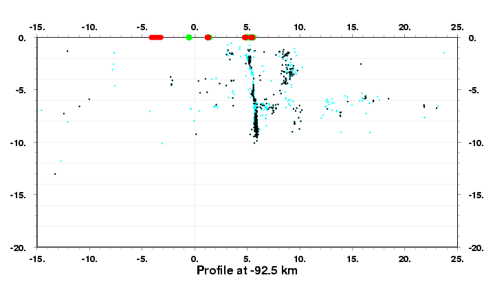 Cross Section at -92.5 km