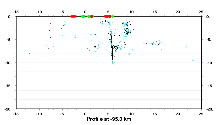 Cross Section at -95.0 km