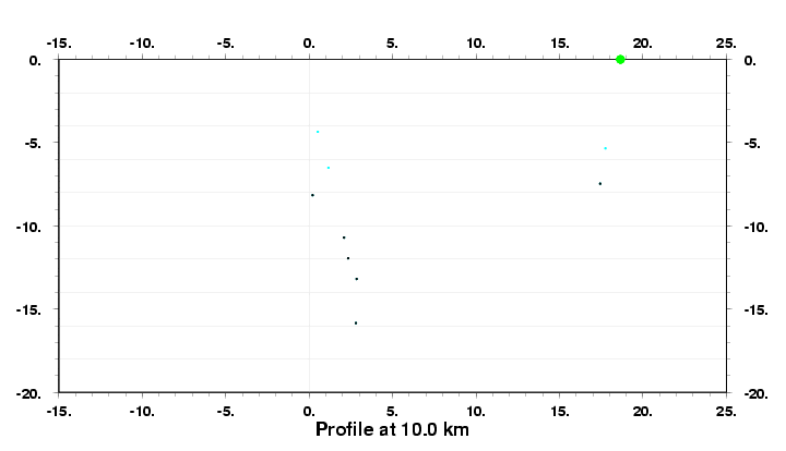 Cross Section at 10.0 km