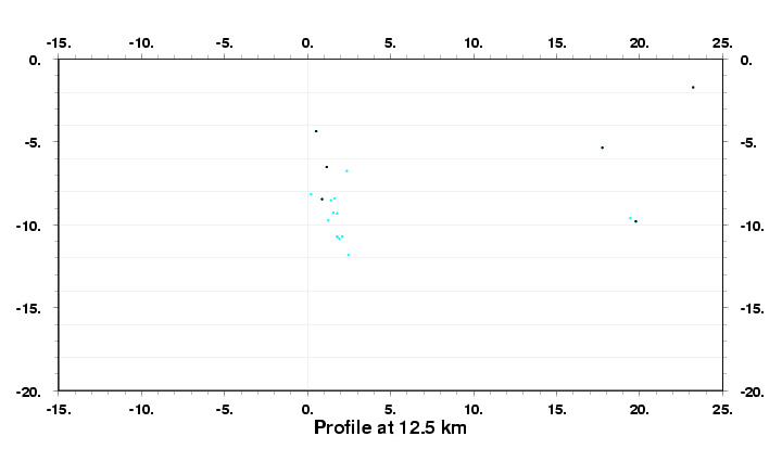 Cross Section at 12.5 km