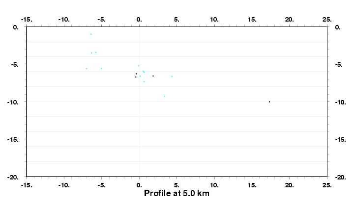 Cross Section at 5.0 km