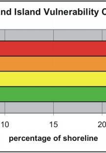 Figure 6. Percentage of Cumberland Island shoreline in each CVI category. 