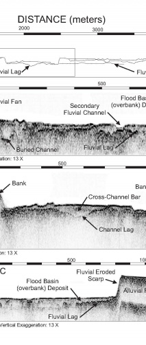 Straigraphic interpretive cross-section showing fluvial deposits in the main basin of Lake Mohave.