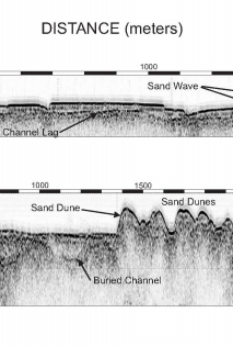 Chirp profile images showing large sand waves from the pre-impoundment Colorado River channel.