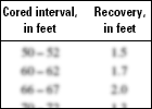 thumbnail of core interval table