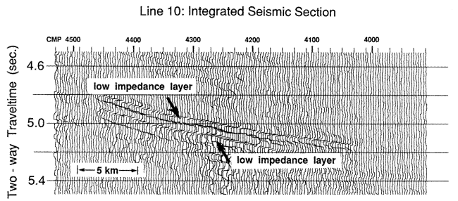 >Figure 7. Integrated seismic section for a portion of Line 10.