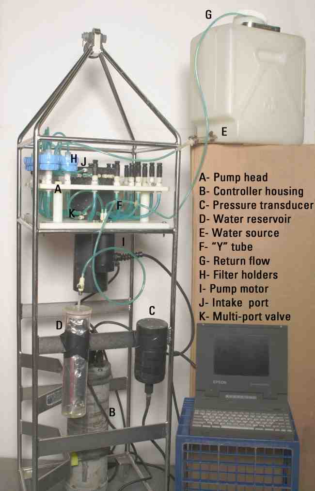 Figure 1B. The McLane WTS WTS-P suspended sediment sampler showing the overall system and configuration during laboratory testing procedures.
