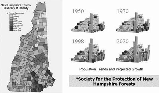 Population trends and projected growth for the state of New Hampshire. For a more detailed explanation, contact Derek Bennett at dbennett@des.state.nh.us.