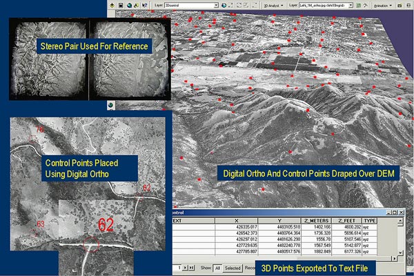 Suitable ground control is prepared by comparing the stereo pair to the digital orthophoto and then choosing correlative photo points. Points are placed on the digital orthophoto using ESRI ArcMap and saved as a shapefile. Using ESRI ArcScene, the points and digital orthophoto are draped over a 10-meter digital elevation model, from which the x, y, and z values of the points are calculated and added to matching fields in the shapefile table.  For a more detailed explanation, contact Kent Brown at kentbrown@utah.gov.