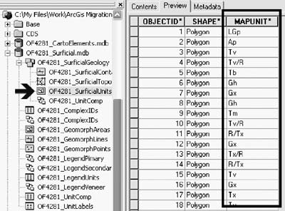 Snap shot from ArcCatalog. The left-hand side displays the catalogue tree, with the arrow pointing to the currently selected polygon feature class “OF4281_SurficialUnits”. The attributes of these features are displayed on the right-hand side. The bold outline contains the attribute values of each feature in the MAPUNIT field. For a more detailed explanation, contact Victor Dohar at vdohar@NRCan.gc.ca. 