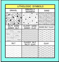 USGS OFR 2005-1001: USGS East-Coast Sediment Analysis: Procedures ...