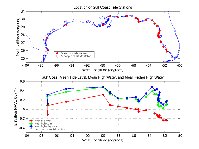 Figure 10. Gulf Coast tide station locations and their tidal datum elevations. 