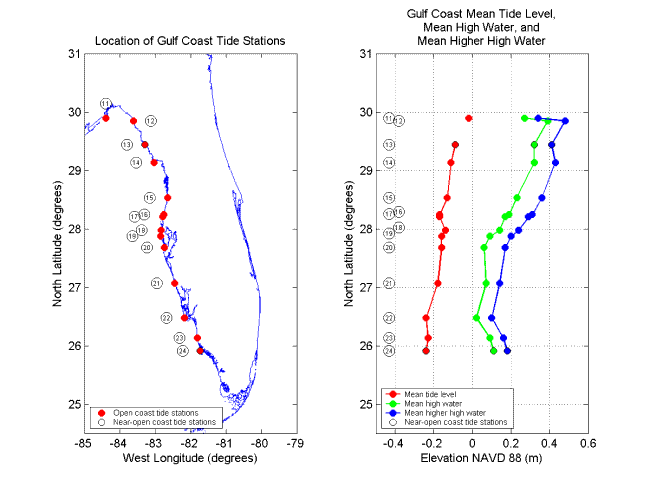 Figure 14. Tide station locations and tidal datum elevations along the west coast of Florida.