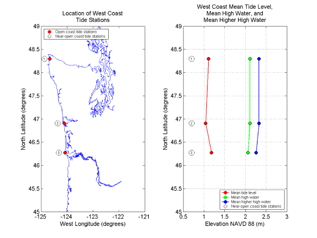 Figure 16.  Tide station locations and tidal datum elevations along the West Coast from Washington to Oregon.