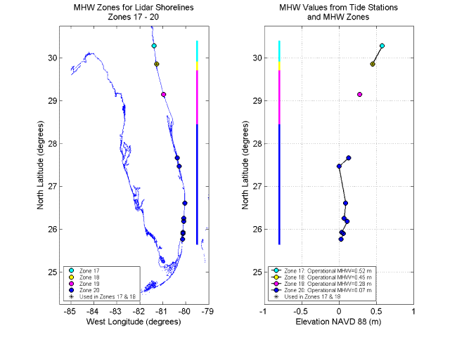 Figure 15. MHW Zones 17 - 20. Left panel shows the northern and southern extents of the four zones, as well as the locations of the tide stations within each zone.