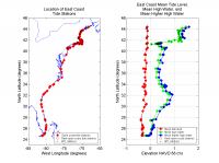 Figure 2. East Coast tide station locations and their tidal datum elevations. Click on figure for larger image. 