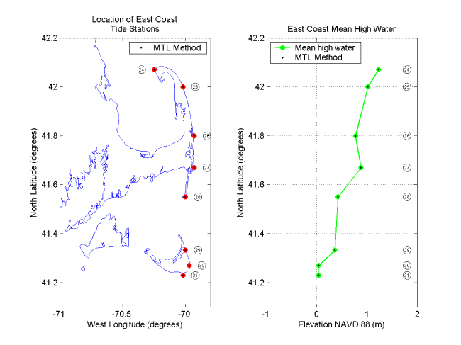 Figure 4. Tide station locations and tidal datum elevations for the outer coast of Cape Cod, Massachusetts, and Nantucket Island, Massachusetts. 