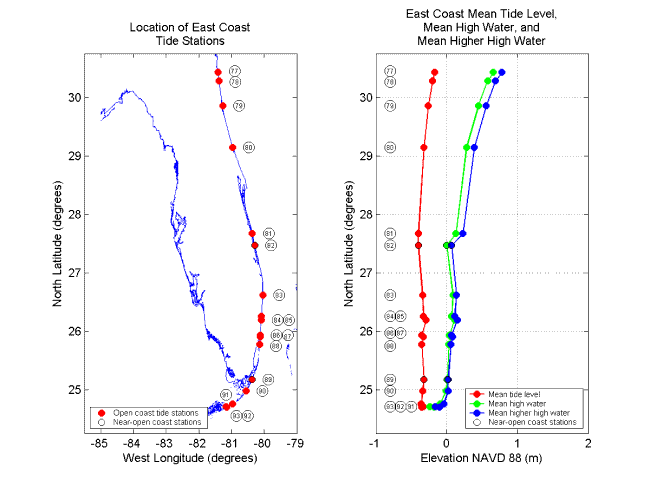 Figure 9. Tide station locations and tidal datum elevations along the East Coast of Florida.