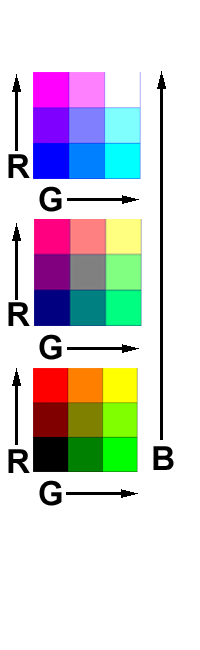 Image showing how colors combine for the composite-color map.