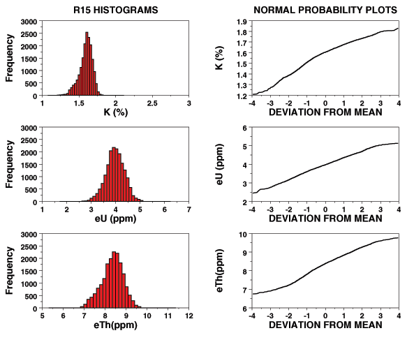Image showing statistical graphs for class R15.
