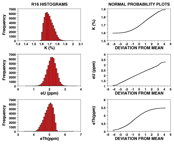 Image showing statistical graphs for class R16.
