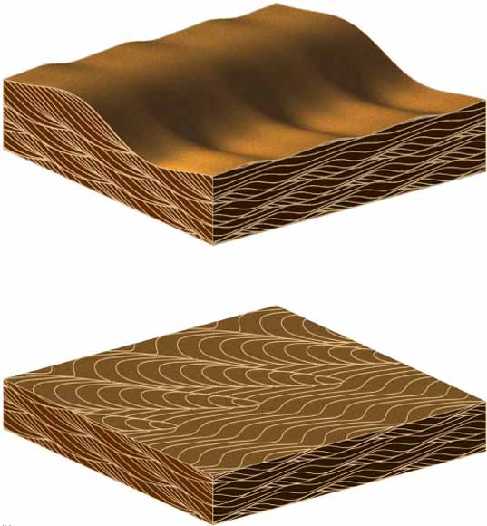 two block diagrams of sediment with wave patterns on top surfaces