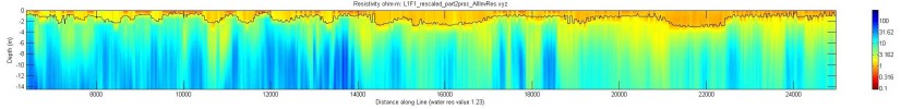 line l1f1_part2, Matlab image, measured water resistivity