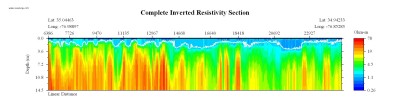 line l1f1_part2, EarthImager image, measured water resistivity