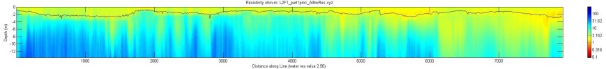 line l2f1_part1, Matlab image, measured water resistivity