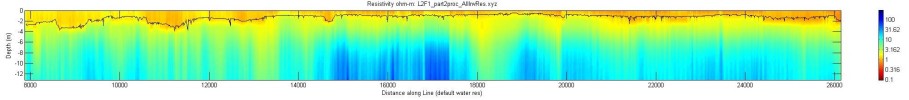 line l2f1_part2, Matlab image, default water resistivity