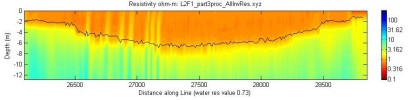 line l2f1_part3, Matlab image, measured water resistivity
