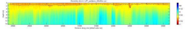 line l2f1_part4, Matlab image, default water resistivity